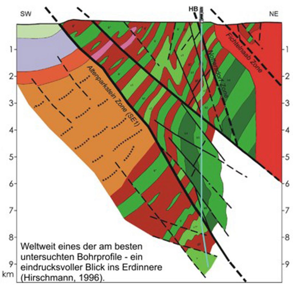 tiefbohrungergebnisse Geologischer Profilschnitt durch die Umgebung der KTB-Bohrlokation.