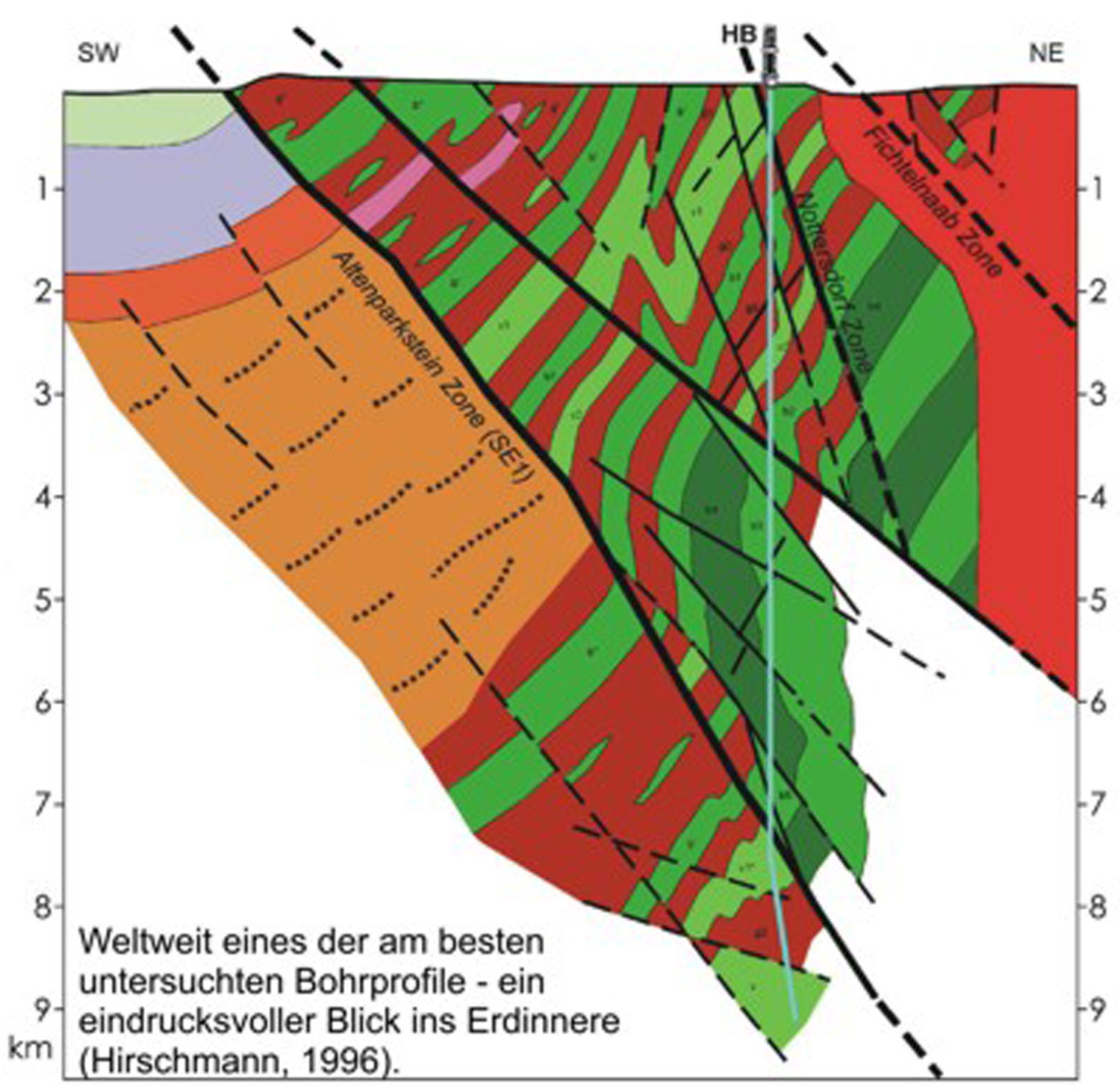 Geologischer Profilschnitt durch die Umgebung der KTB-Bohrlokation.