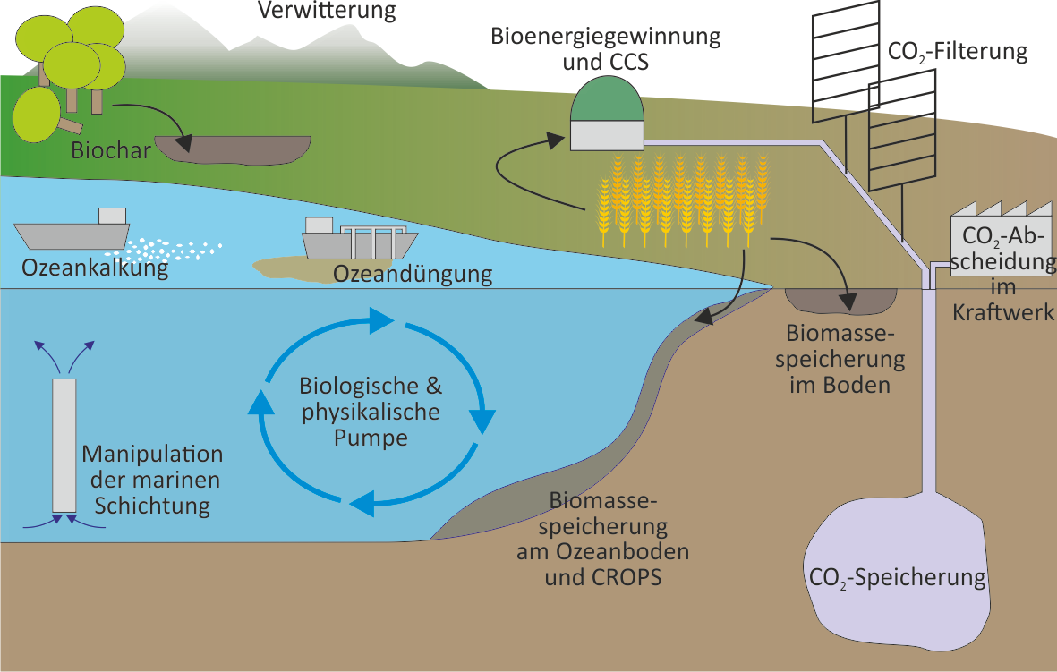 Lehrgang Geologie in der Oberstufe